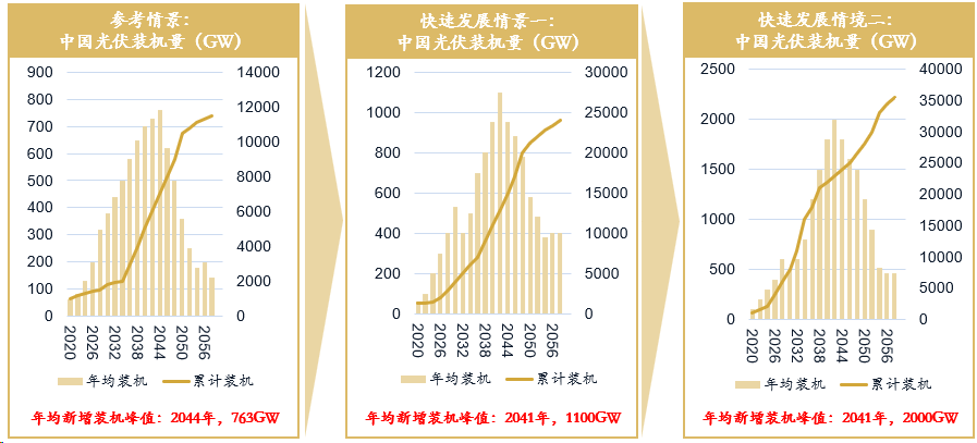 亚美体育 亚美平台光伏行业研究报告(图11)