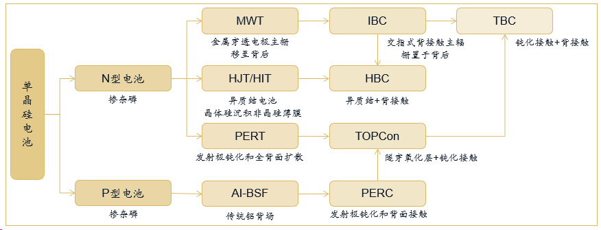 亚美体育 亚美平台光伏行业研究报告(图13)