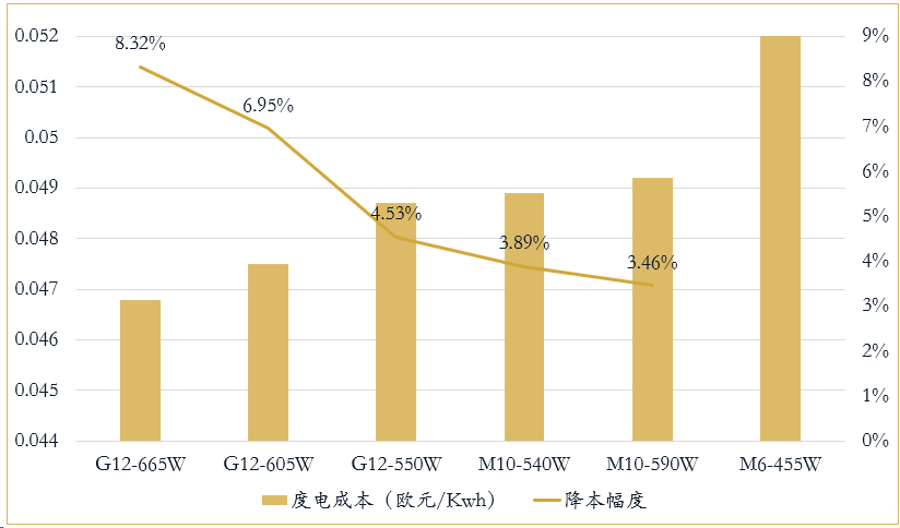 亚美体育 亚美平台光伏行业研究报告(图15)