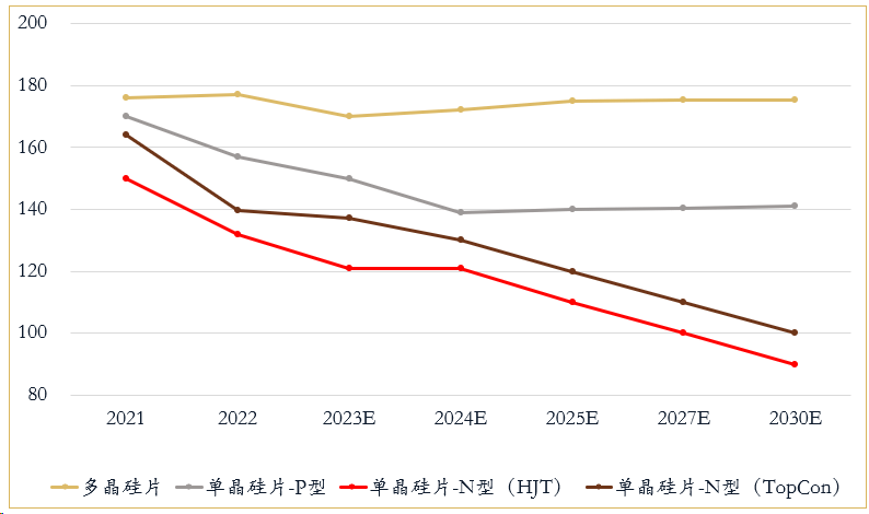 亚美体育 亚美平台光伏行业研究报告(图16)