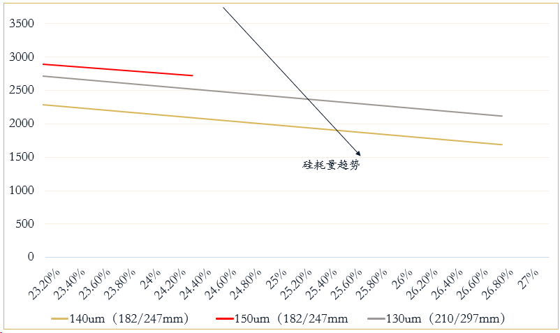 亚美体育 亚美平台光伏行业研究报告(图17)