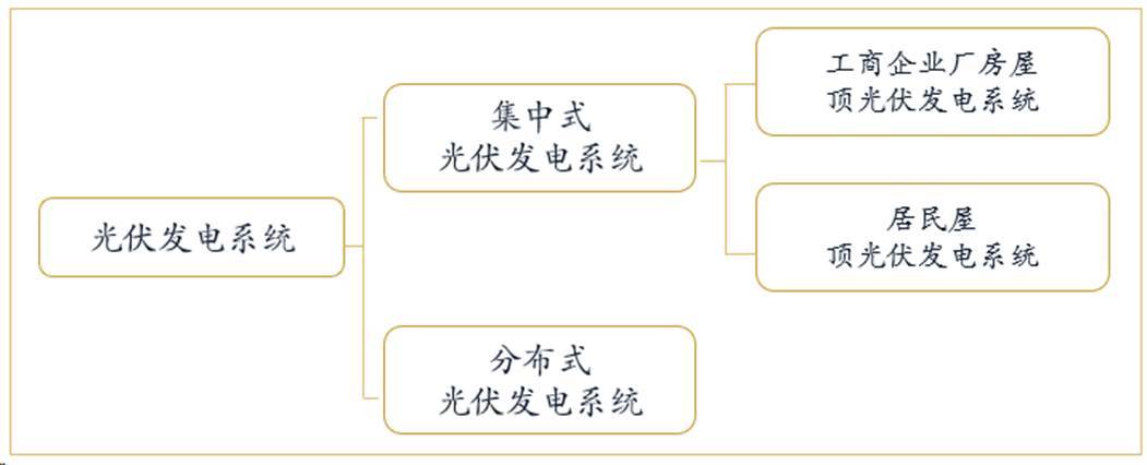 亚美体育 亚美平台光伏行业研究报告(图20)