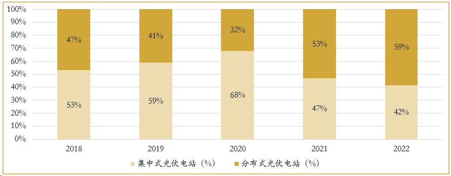 亚美体育 亚美平台光伏行业研究报告(图21)