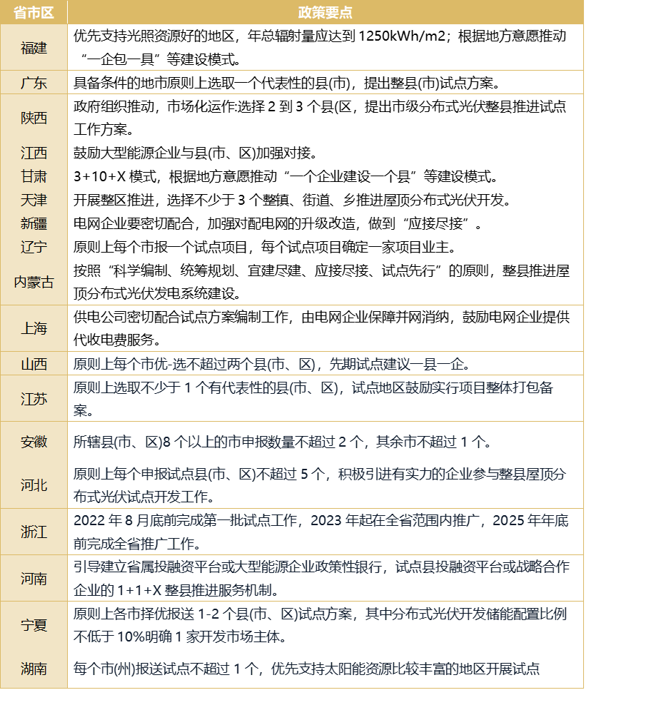 亚美体育 亚美平台光伏行业研究报告(图22)