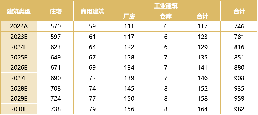 亚美体育 亚美平台光伏行业研究报告(图25)