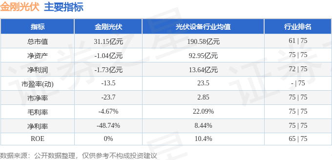 亚美体育 亚美官网金刚光伏（300093）4月17日主力资金净买入75826万元(图3)