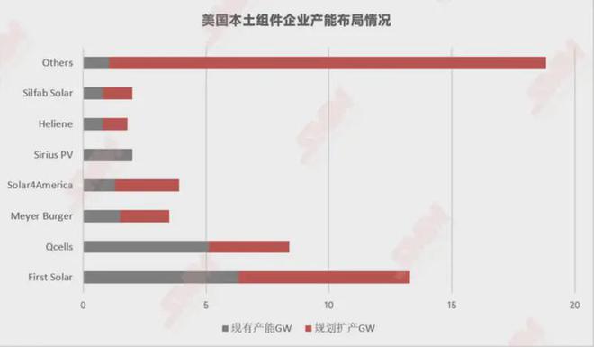 【突发】美国亚美体育 亚美官网或恢复对进口光伏组件征收关税！(图1)