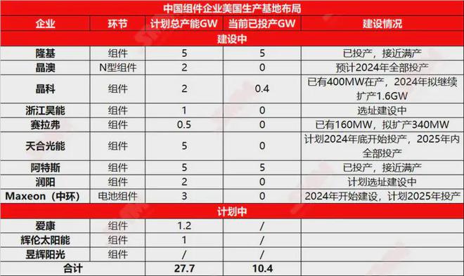 【突发】美国亚美体育 亚美官网或恢复对进口光伏组件征收关税！(图2)