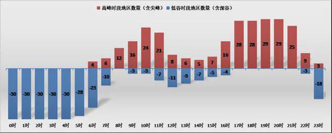 亚美体育 亚美平台硅料狂跌光伏电站迎爆发2亿项目两年就回本？(图4)