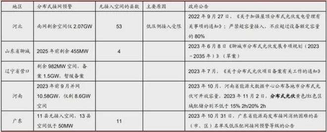 亚美体育 亚美平台硅料狂跌光伏电站迎爆发2亿项目两年就回本？(图5)