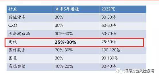 光伏行业 是一个亚美体育 亚美平台未来5年 30%复合成长的行业(图1)