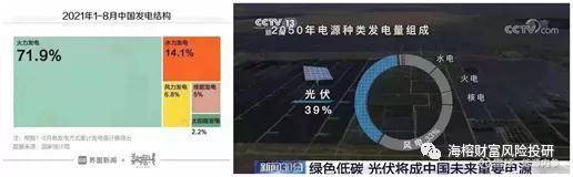 光伏行业 是一个亚美体育 亚美平台未来5年 30%复合成长的行业(图2)