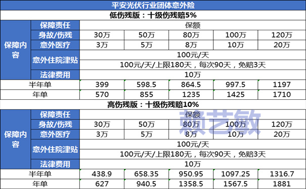 山地上安装光伏的工人保险在哪里买？陡坡上维修光伏的工人意亚美体育 亚美平台外险哪种好？(图2)