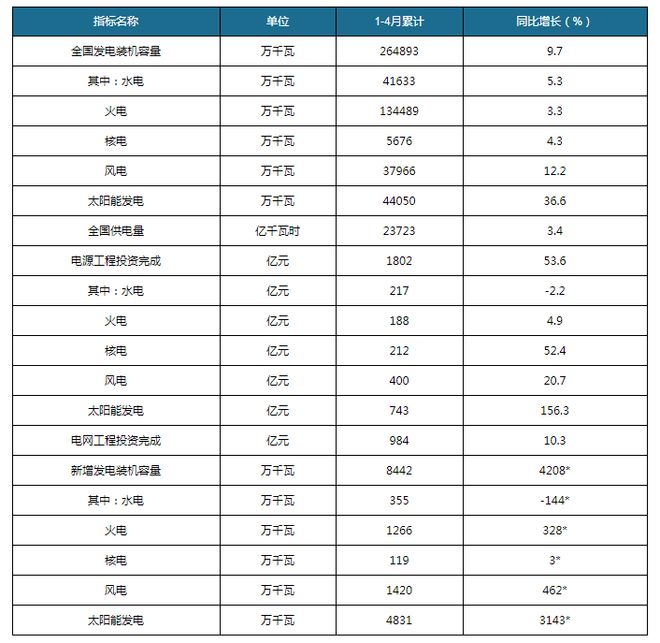 亚美体育 亚美平台碳中和背景下全球光伏产业迎来新发展(图1)