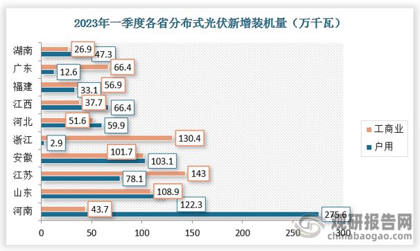 亚美体育 亚美平台碳中和背景下全球光伏产业迎来新发展(图3)