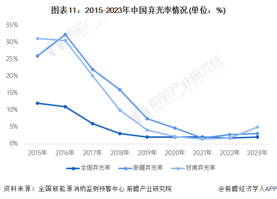 预见2024：2024年中国光伏行业市场现状、竞争格局及发展趋势分析亚美体育 亚美官网 智能光伏成未来重要能源支撑(图8)