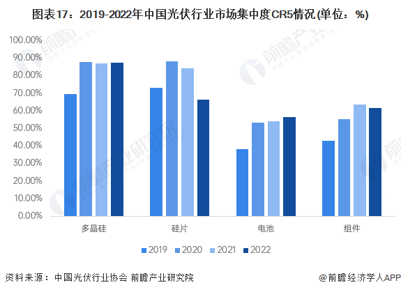 预见2024：2024年中国光伏行业市场现状、竞争格局及发展趋势分析亚美体育 亚美官网 智能光伏成未来重要能源支撑(图14)