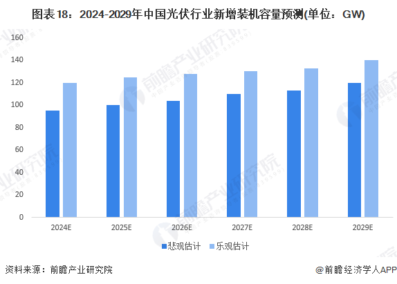 预见2024：2024年中国光伏行业市场现状、竞争格局及发展趋势分析亚美体育 亚美官网 智能光伏成未来重要能源支撑(图15)