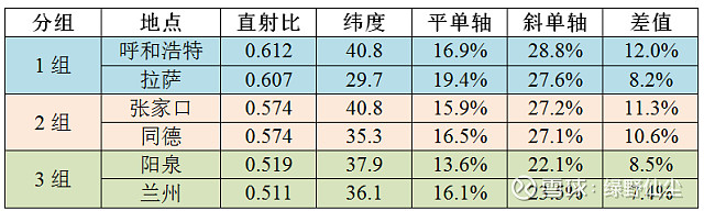 向着太阳的光伏支架亚美体育 亚美平台(图2)