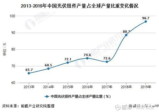 向着太阳的光伏支架亚美体育 亚美平台(图6)