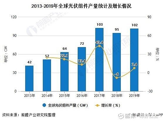 向着太阳的光伏支架亚美体育 亚美平台(图5)