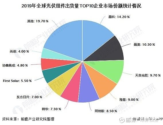 向着太阳的光伏支架亚美体育 亚美平台(图7)