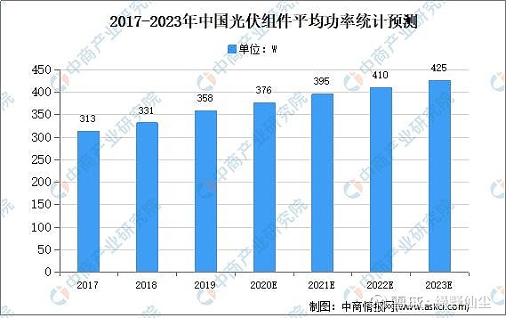 向着太阳的光伏支架亚美体育 亚美平台(图8)