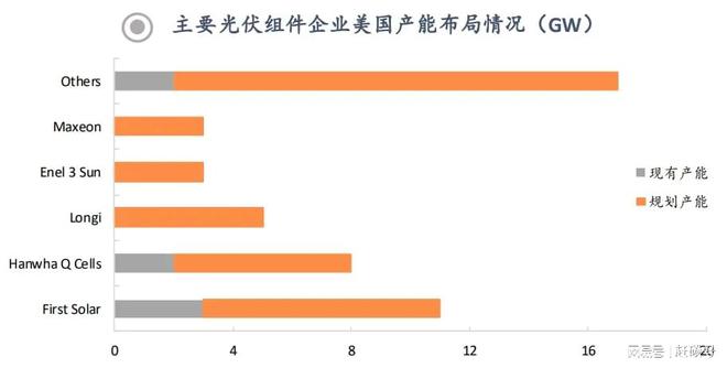 亚美体育 亚美官网重磅！耶伦前脚刚走美国就准备对中国光伏动手？(图7)