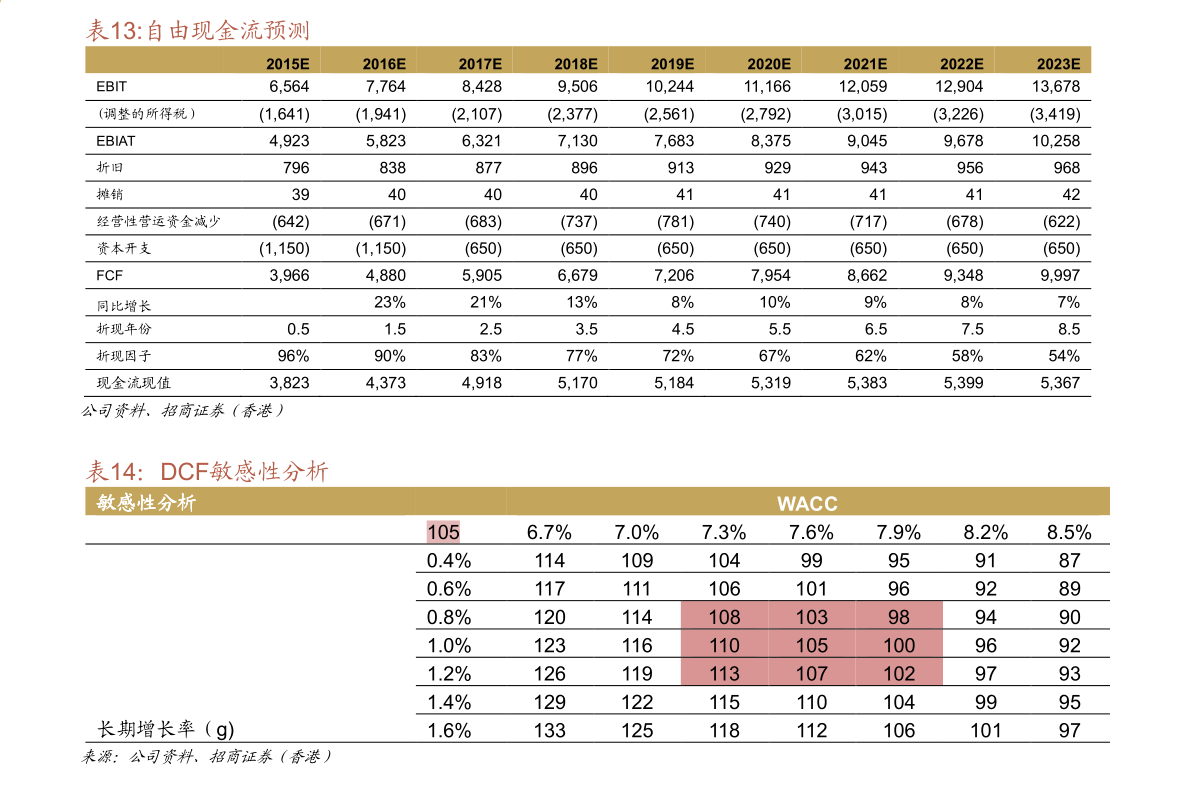 光伏电站龙头企业（光伏电亚美体育 亚美平台站概念股）(图4)