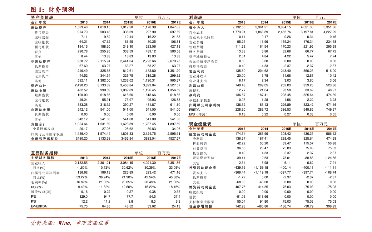 光伏电站龙头企业（光伏电亚美体育 亚美平台站概念股）(图5)