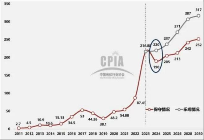 亚美体育 亚美官网丢掉光伏市值榜首位的阳光电源业绩增速仍创下十年来新高(图2)