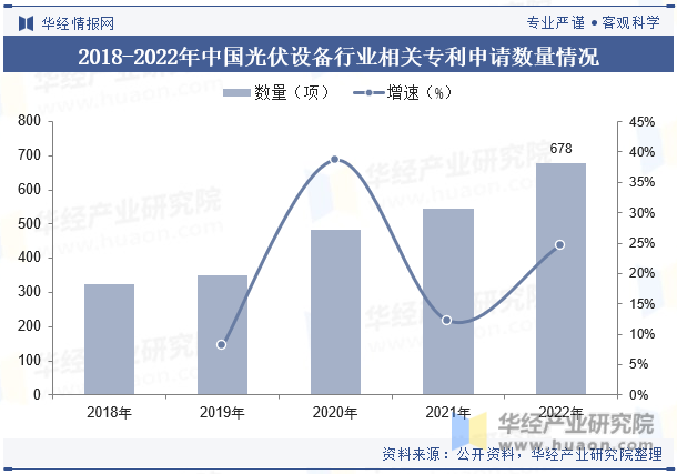 2023年中国光伏设备行业现状及发展趋势分析将继续朝着亚美体育 亚美平台高效能、低成本、高可靠性的方向发展「图」(图6)