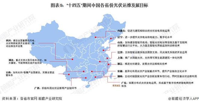 亚美体育 亚美平台预见2023：《2023年中国光伏运维行业全景图谱》(附市场规模、竞争格局和发展前景等)(图9)