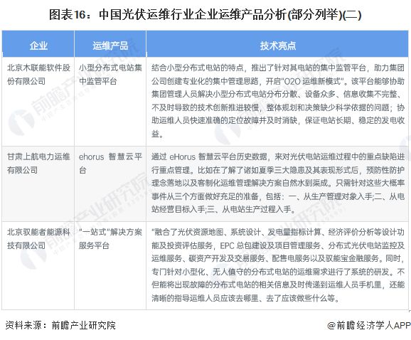 亚美体育 亚美平台预见2023：《2023年中国光伏运维行业全景图谱》(附市场规模、竞争格局和发展前景等)(图16)