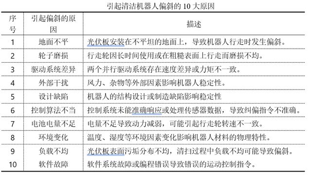 【轨物洞见】光伏清洁机器人姿态检测及亚美体育 亚美平台纠偏方法分析(图2)