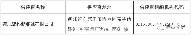 本周光伏热点新闻亚美体育 亚美官网汇总(图2)