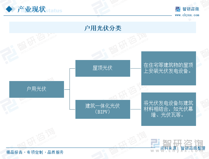 亚美体育 亚美平台2024年中国户用光伏行业现状及未来趋势分析：利好政策效应稳步释放户用光伏并网容量持续增加[图](图1)