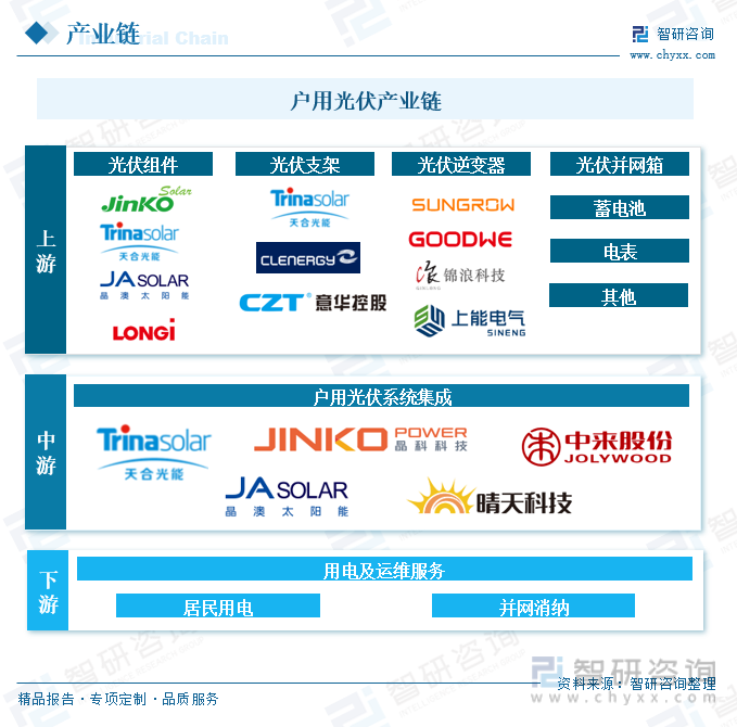 亚美体育 亚美平台2024年中国户用光伏行业现状及未来趋势分析：利好政策效应稳步释放户用光伏并网容量持续增加[图](图2)