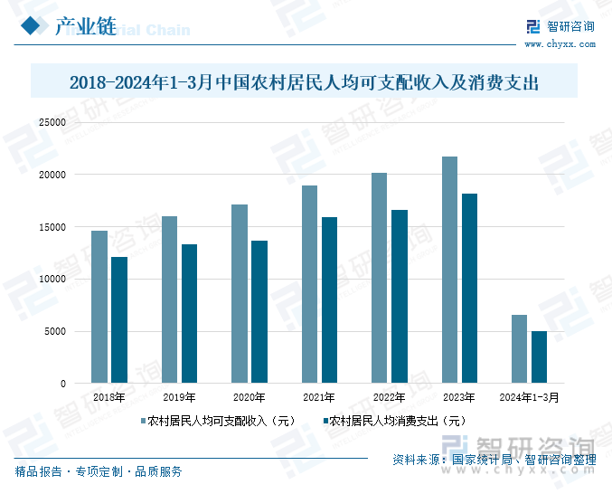 亚美体育 亚美平台2024年中国户用光伏行业现状及未来趋势分析：利好政策效应稳步释放户用光伏并网容量持续增加[图](图3)