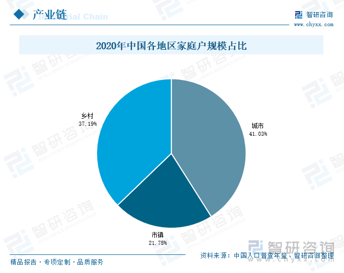 亚美体育 亚美平台2024年中国户用光伏行业现状及未来趋势分析：利好政策效应稳步释放户用光伏并网容量持续增加[图](图4)