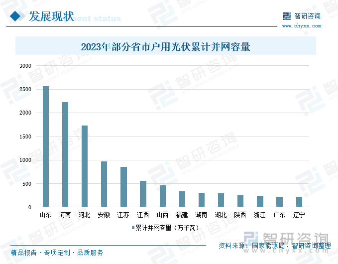 亚美体育 亚美平台2024年中国户用光伏行业现状及未来趋势分析：利好政策效应稳步释放户用光伏并网容量持续增加[图](图6)