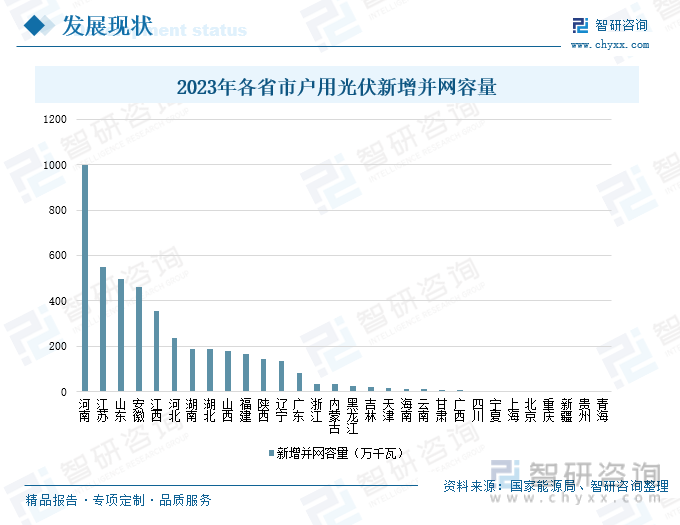 亚美体育 亚美平台2024年中国户用光伏行业现状及未来趋势分析：利好政策效应稳步释放户用光伏并网容量持续增加[图](图7)