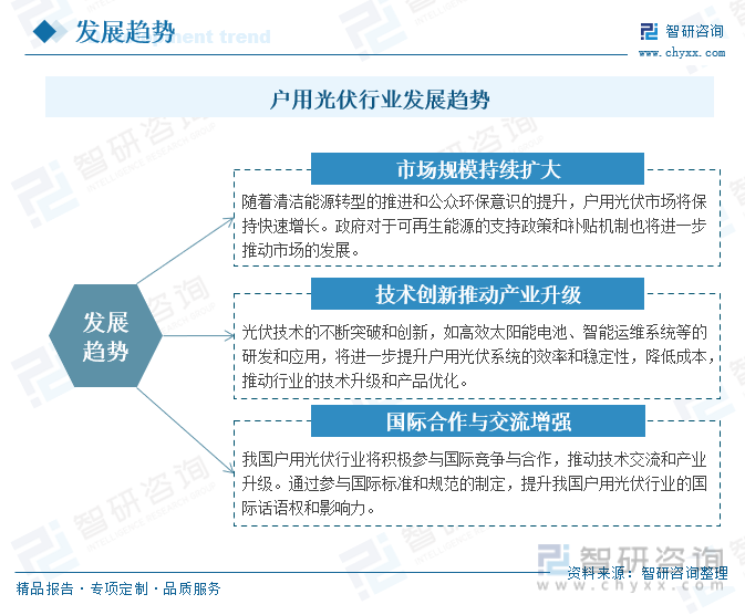 亚美体育 亚美平台2024年中国户用光伏行业现状及未来趋势分析：利好政策效应稳步释放户用光伏并网容量持续增加[图](图8)