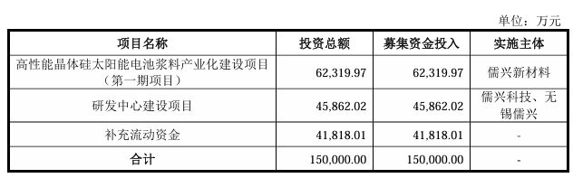 亚美体育 亚美平台光伏周报：多晶硅市场短期呈现非理性竞争 中来股份终止140亿元硅基项目(图2)