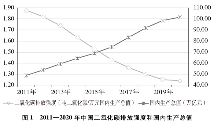 亚美体育 亚美平台中国应对气候变化的政策与行动(图1)