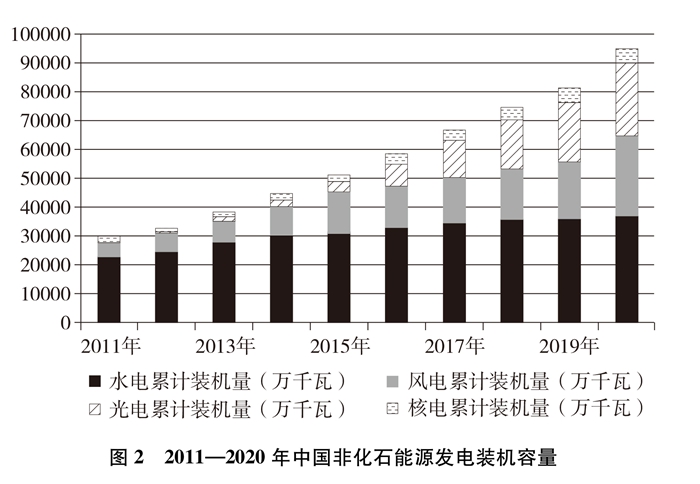 亚美体育 亚美平台中国应对气候变化的政策与行动(图2)