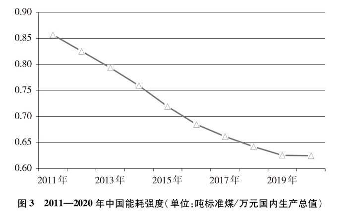 亚美体育 亚美平台中国应对气候变化的政策与行动(图3)