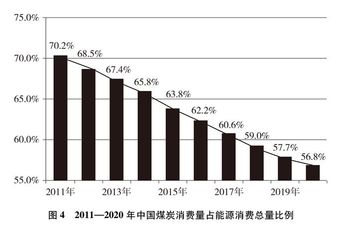 亚美体育 亚美平台中国应对气候变化的政策与行动(图4)