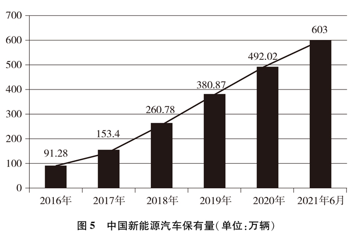 亚美体育 亚美平台中国应对气候变化的政策与行动(图5)