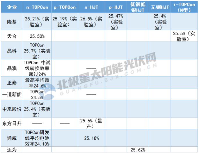 了不亚美体育 亚美官网起的中国光伏！(图6)